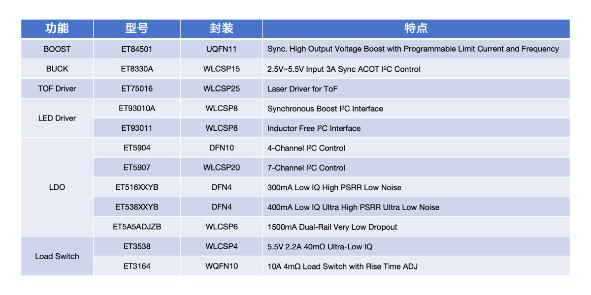 手机电源管理？橛τ2