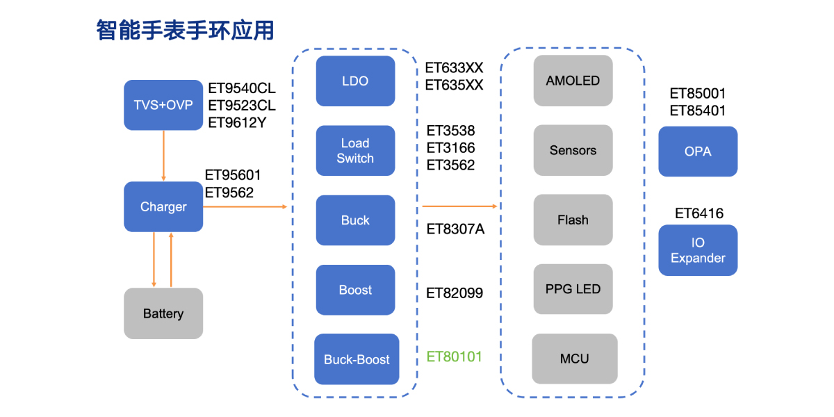智能手表手环应用1