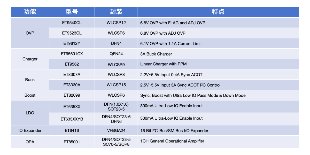 智能手表手环应用2