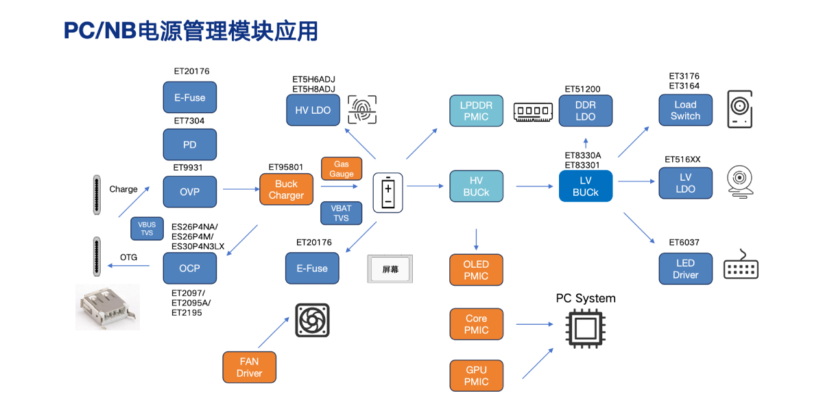 PC_NB电源管理模块应用1