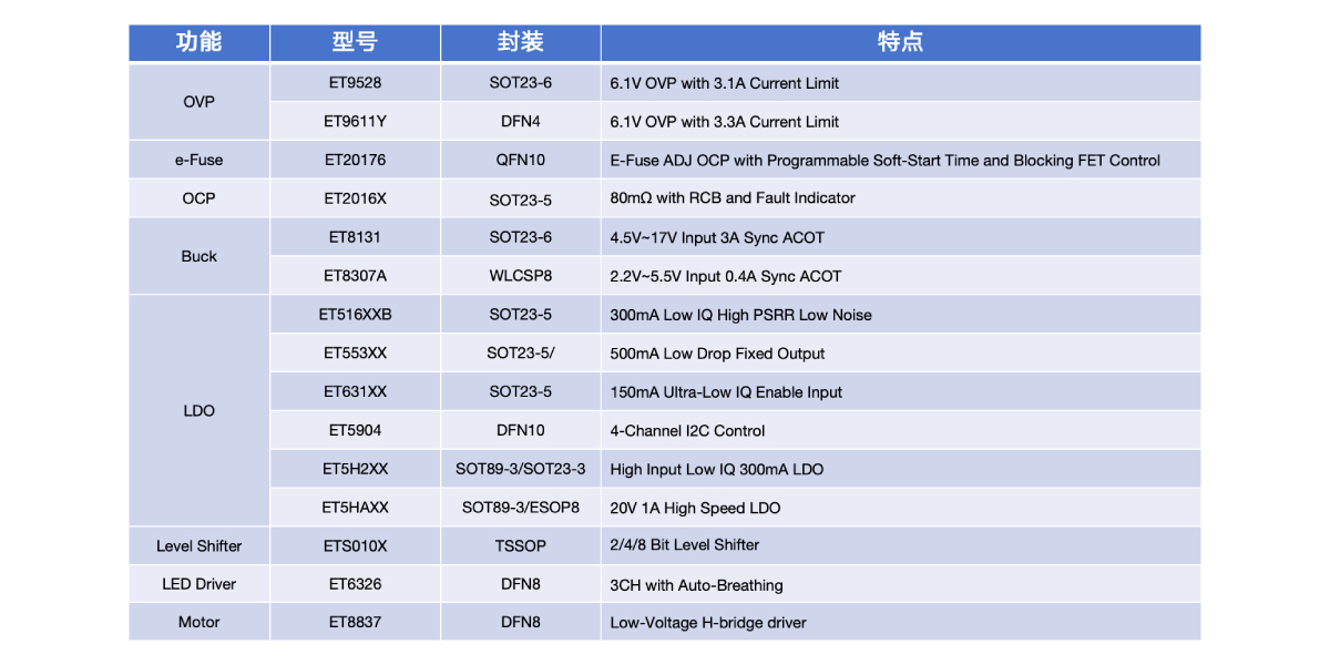 便携式摄像头电源？橛τ2
