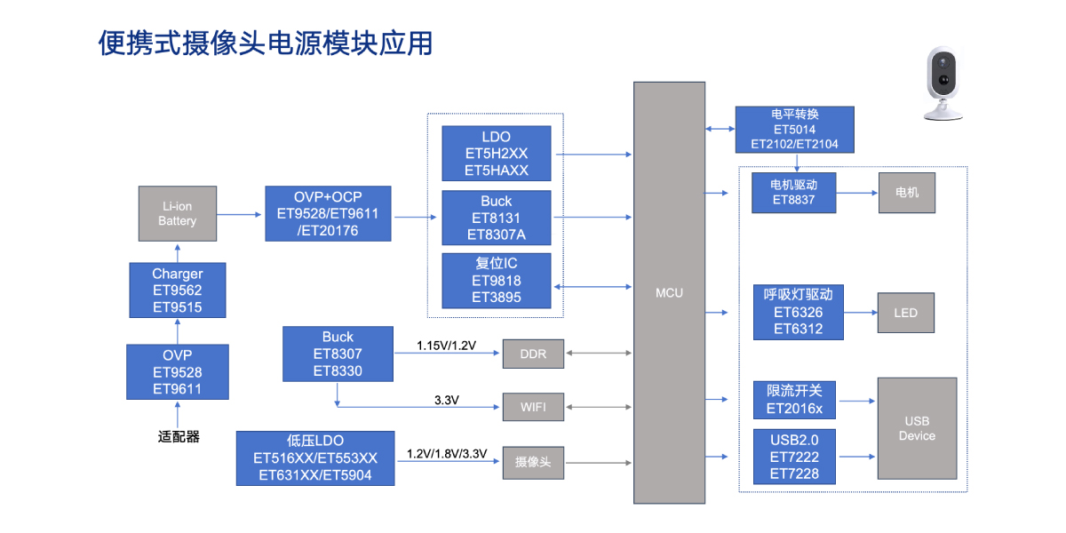 便携式摄像头电源？橛τ1